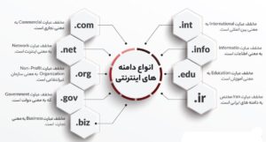 ♨️ معنی پسوند سایت ها چیه ؟